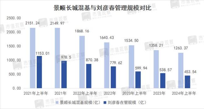 缩水超700亿，“消费一哥”怎么了？ 昔日顶流今安在？