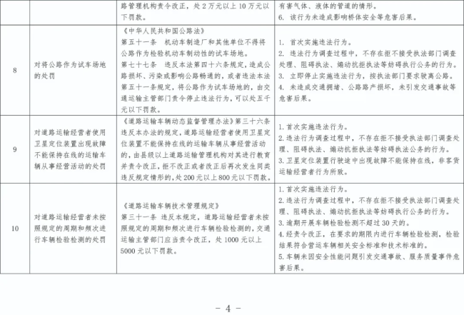 事关交通违法！天津拟出免罚清单 优化营商环境新举措