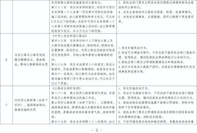 事关交通违法！天津拟出免罚清单 优化营商环境新举措