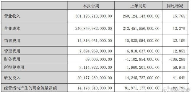 比亚迪如何登顶A股“研发之王” 创新投入铸就全球领先