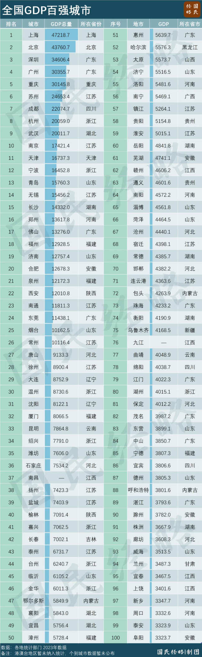 非省会地级市排名！这10个城市，出圈了 经济新星闪耀