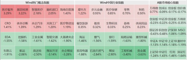 A股三桶油均跌超3% 能源板块领跌大盘