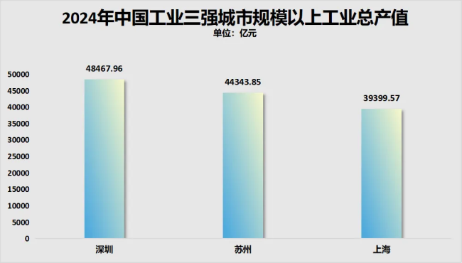 非省会地级市排名！这10个城市，出圈了 经济新星闪耀