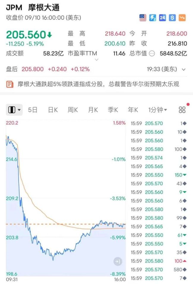 利空突袭，原油“崩了” 国际油价创近三年新低