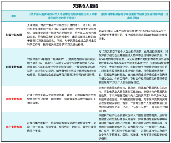 抢人，北方第二城出王炸了 购房同权引热潮