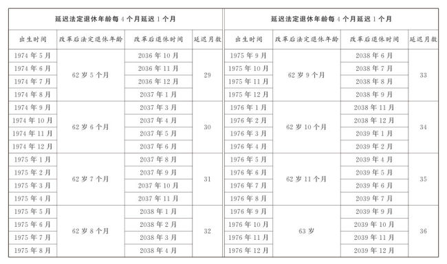 怎么查自己的法定退休年龄 多渠道轻松知晓