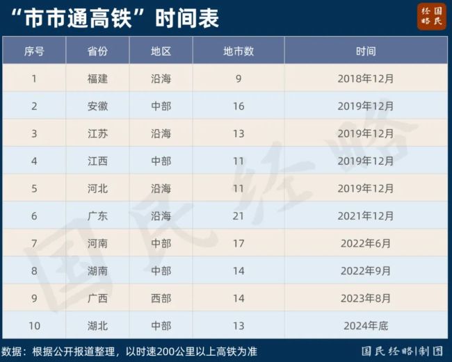 中国第一大省，正在拼命建高铁 目标直指高铁最强省