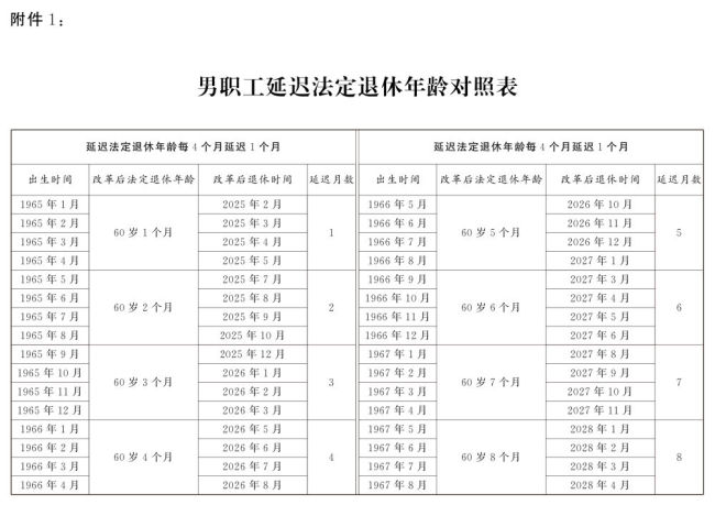 渐进式延迟法定退休明年起施行 附延退年龄对照表