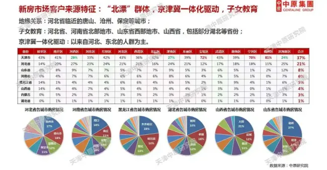 抢人，北方第二城出王炸了 购房同权引热潮