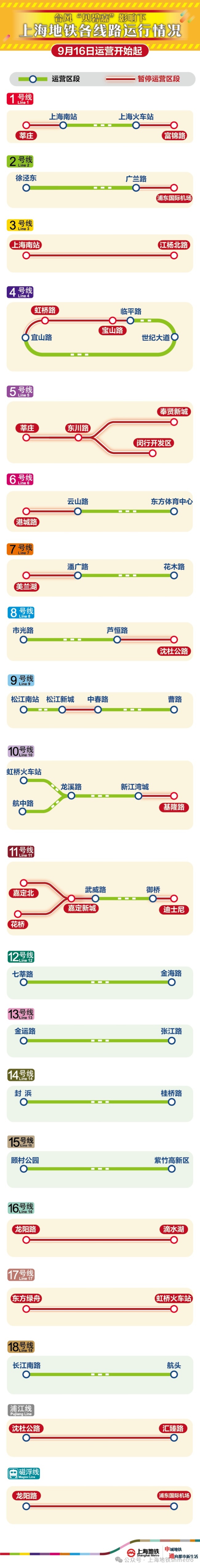 上海明日多条地铁线路全线停运 应对台风"贝碧嘉"确保安全