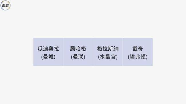 英超20位主教练权力排行：滕哈格与瓜迪奥拉并列第一，谁是真正掌舵人？