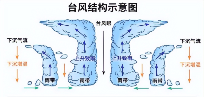 进入中秋台风为何还如此猛烈 贝碧嘉成75年最强登陆上海台风