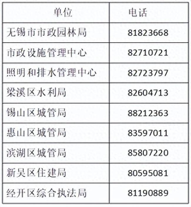 台风“贝碧嘉”中心已离开无锡境内 强风暴雨持续，安全防范勿松懈