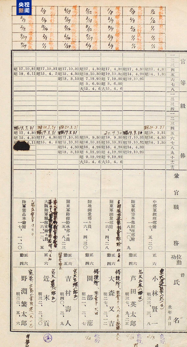 七三一部队再添新罪证 揭秘细菌战核心技师名单