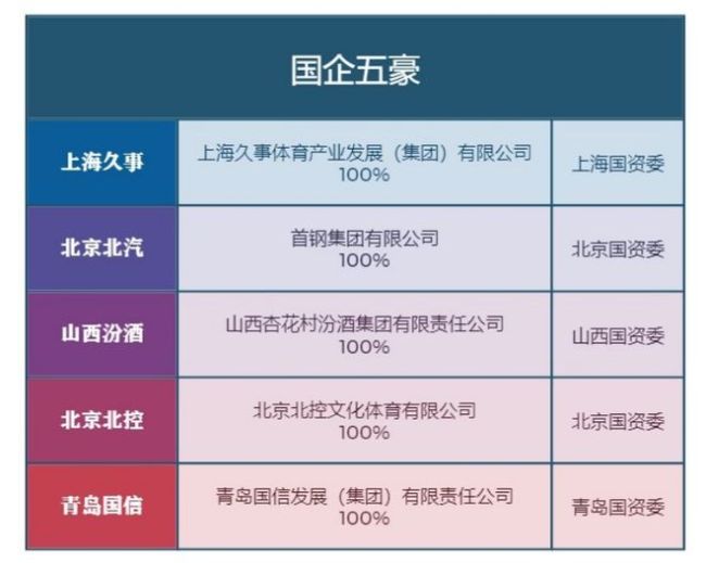 后体工队长 CBA民企故事：从不差钱到勒腰带，那些逐梦篮球的老板们——豪门变迁录