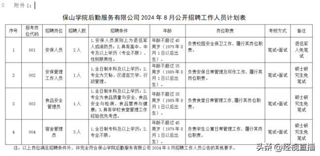 高校回应3硕士被聘为宿管 创新之举引领基层教育转型