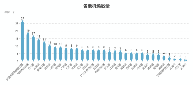 史无前例，机场建设狂飙 基建血脉复苏，百座新机场蓄势待发