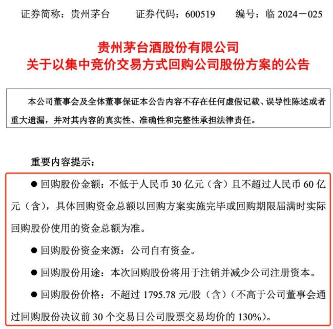 见证历史！茅台公布重磅利好 首次注销式回购提振市场