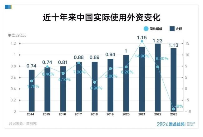 国家全力出手，一定要留住外资，力度前所未有 制造业全面开放迎外资