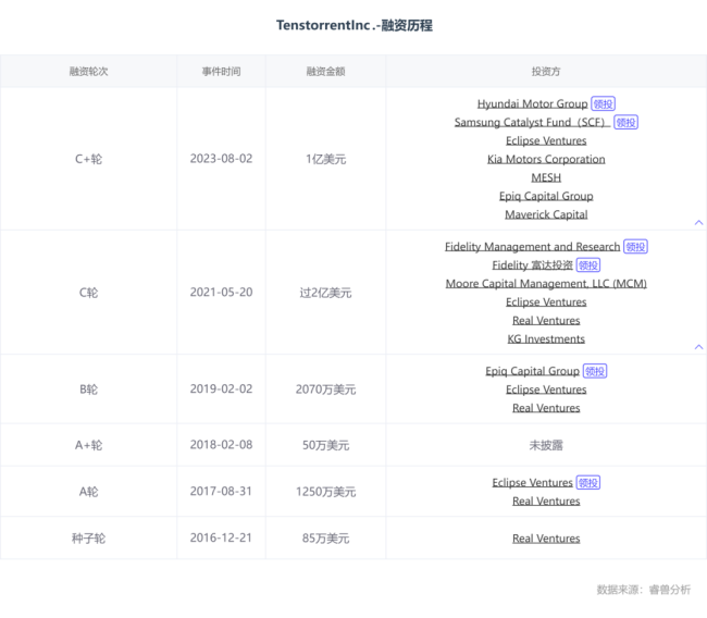 谁能成为英伟达平替？AI芯片新秀崛起挑战巨人