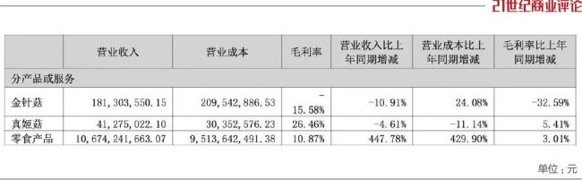 漳州老板卖零食,王健坤坐望200亿量贩帝国！