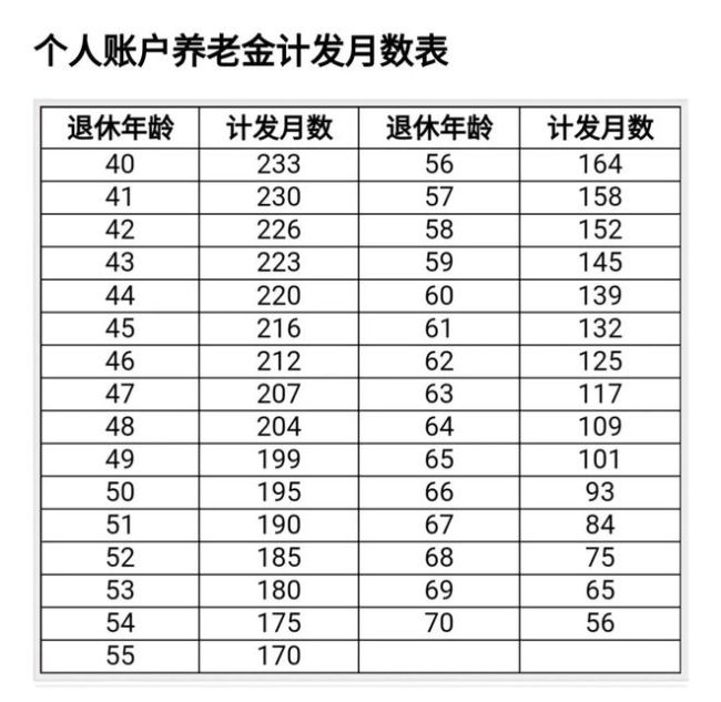 延迟退休之后：满足两个条件，能领基本养老金