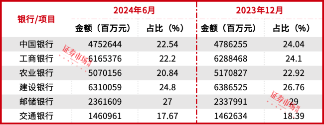 存量房贷利率下调预计将惠及1.5亿人口