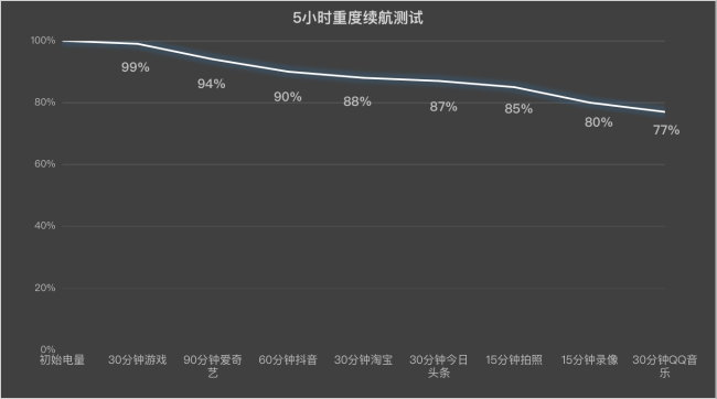 iQOO Z9 Turbo+评测 中端旗舰杀手，全面性能颠覆