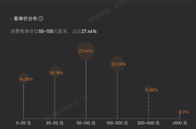 疯狂小杨哥是怎么同时得罪所有人的？ 直播帝国的信任危机