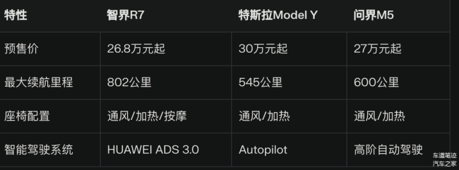 华为智界R7软硬件超越特斯拉 定义智慧出行新标准