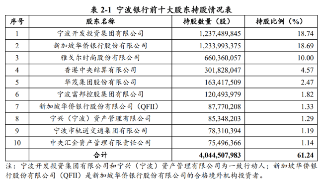 宁波银行取消续聘普华永道中天会计师事务所，审计费323万元