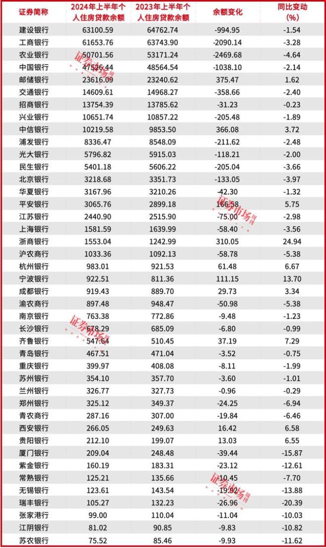 房贷利率下调给银行带来什么？专家解读