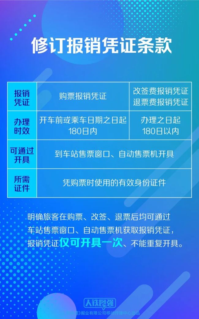 国庆假期你准备如何出行？坐火车出行有哪些新变化？