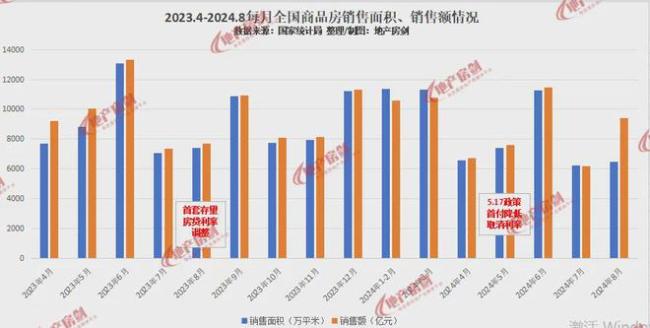 地产股超20股涨停，房地产板块个股全线飘红