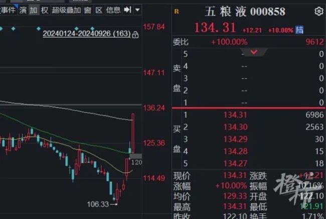 A股3天收复3个月跌幅 市场信心重塑，牛市情绪高涨