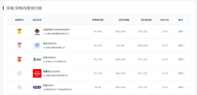 牙膏乱象调查：功效宣传让人困惑，高价≠高效？