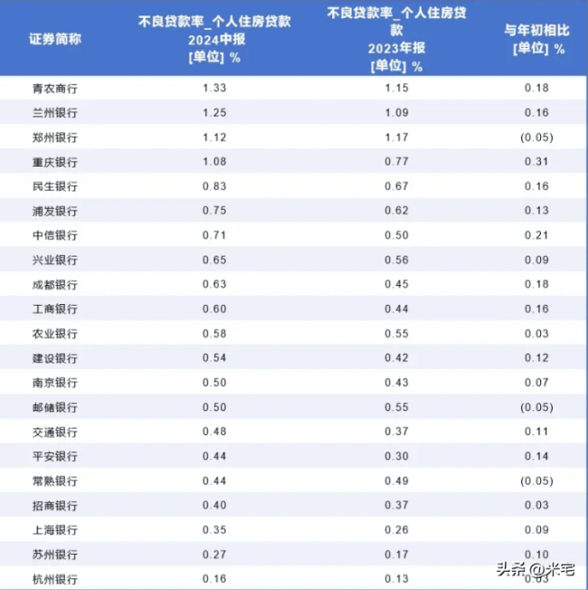 断供激增！银行终于低头了 柔性应对保双赢