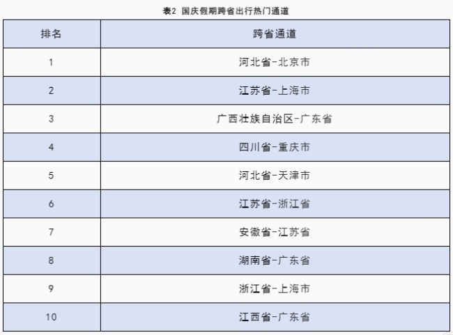 国庆假期全国公路网运行将会如何？提前了解 避峰出行攻略