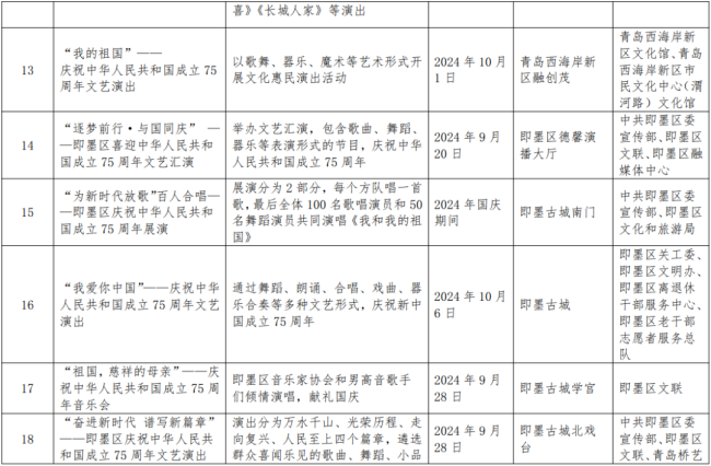 青岛人用大笑开启国庆假期 150场文体盛事待体验