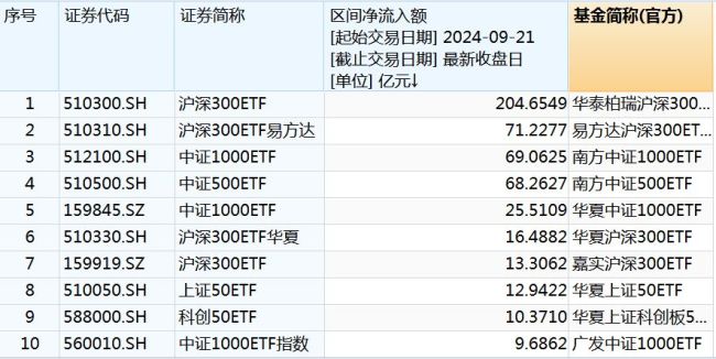 中国资产本周全线大涨 “所有的都会买”！