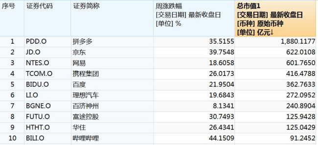 中国资产本周全线大涨 “所有的都会买”！