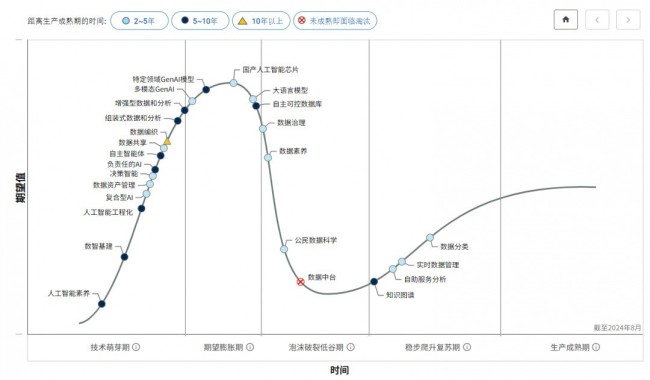 国产芯片未来2-5年将实现主流应用 AI创新技术新飞跃