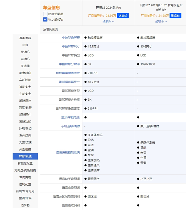 问界和理想的高速智驾表现谁更强 智驾功能全面对决