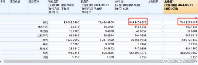 股民称A股爆火赚4.7万其中5万是本