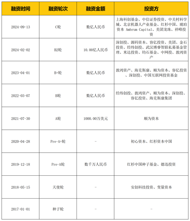 90后00后投资者入市了