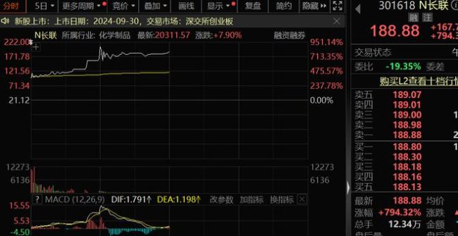 0下跌！历史罕见，大肉签来了，单签赚超10万元