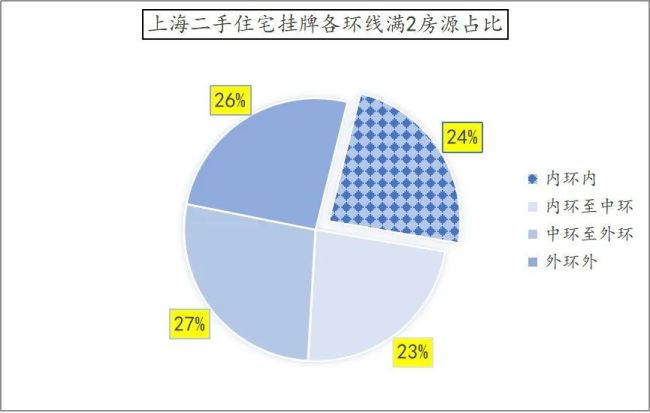 业内：上海楼市调控拿出了王炸底牌，百万房票蓄势待发