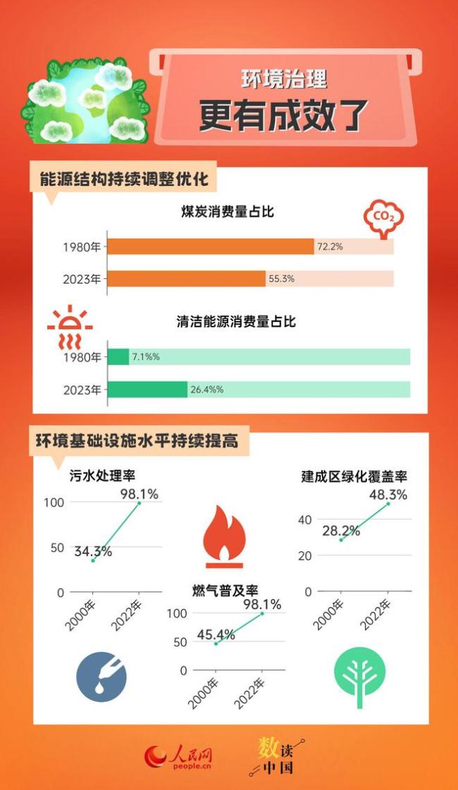 5组数据见证我国大美城乡焕新颜 阔步交通强国新征程