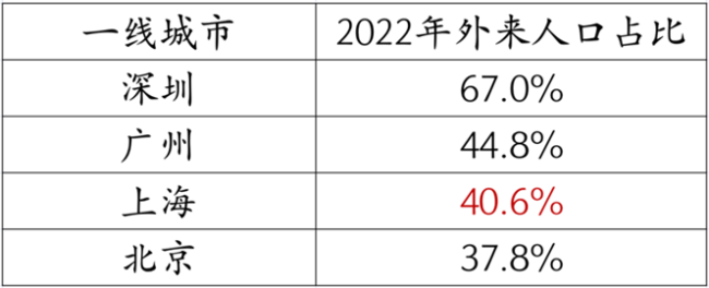 信号强烈，楼市进入明牌时刻 一线城市虹吸效应加剧