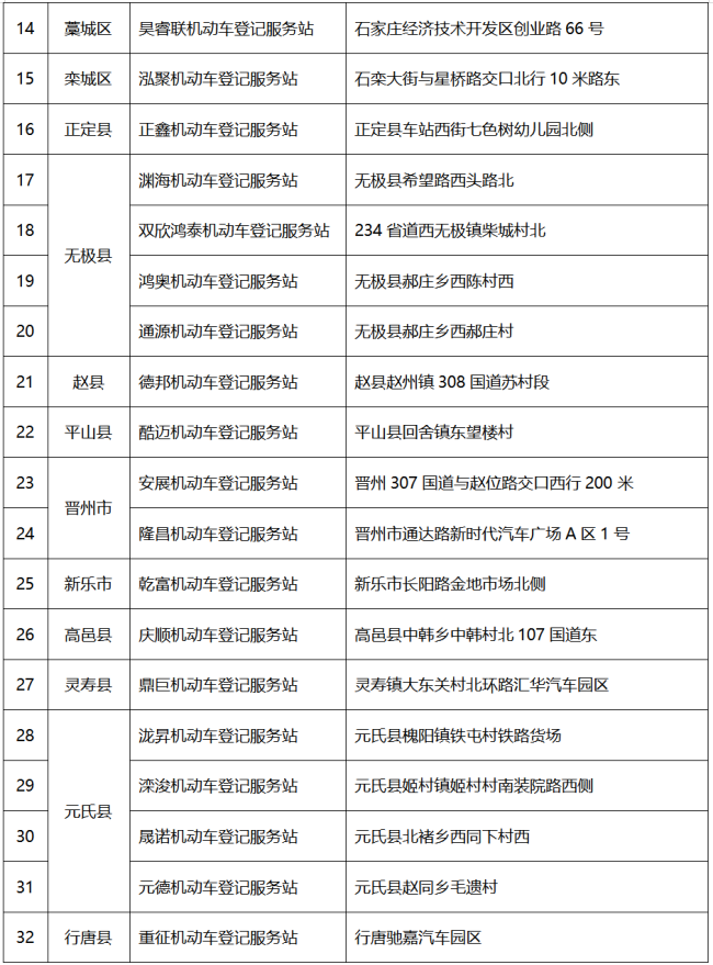 石家庄:汽车“以旧换新”审核进度加快 车管所优化流程应对上牌高峰